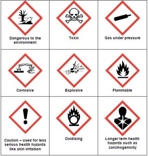 COSHH Chemical Safety Training